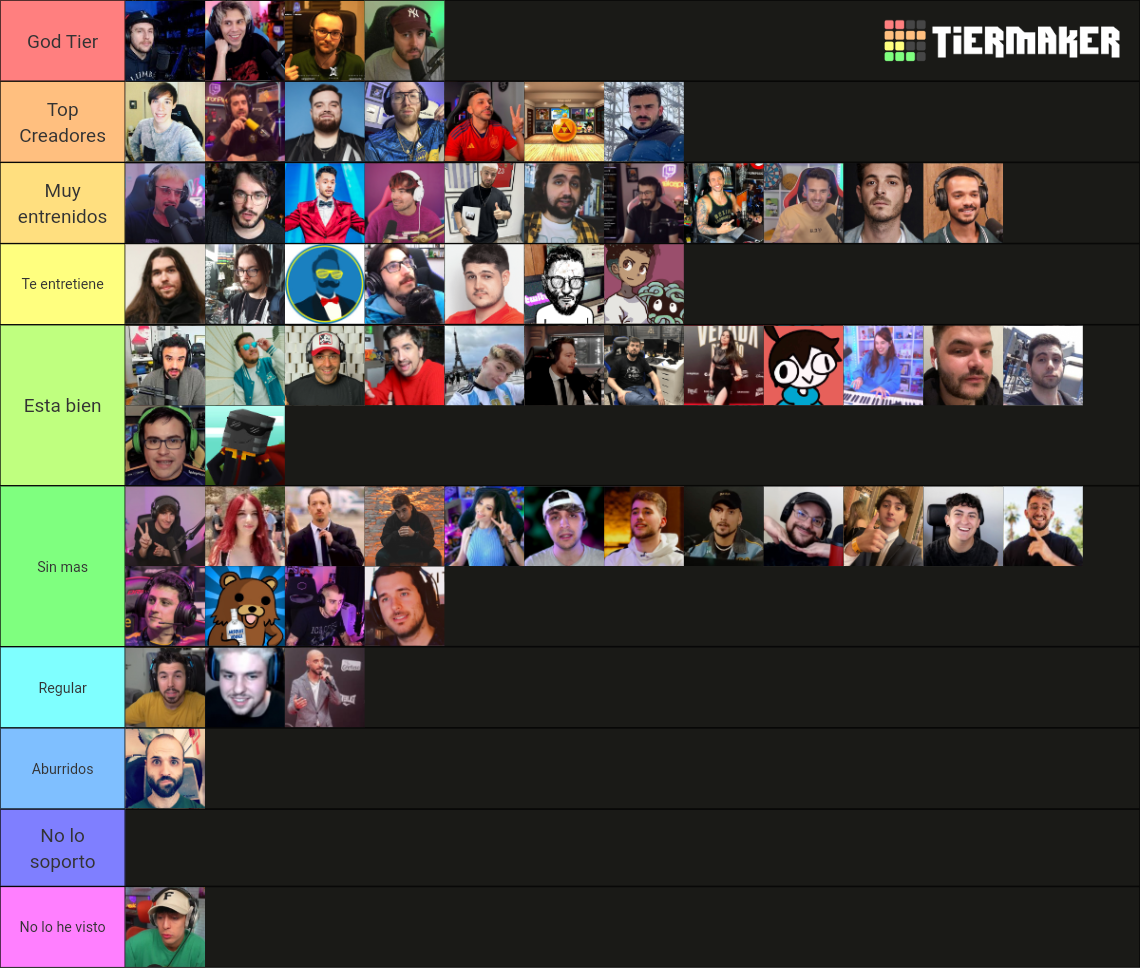 Mejores creadores de contenido Hispanos Tier List Rankings