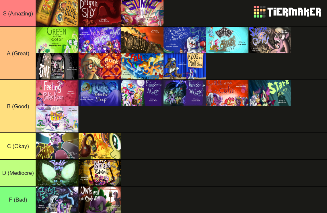 My Little Pony Friendship Is Magic Season 1 Episodes Tier List My Little Pony Friendship Is Magic Season 1 Episodes Tier List