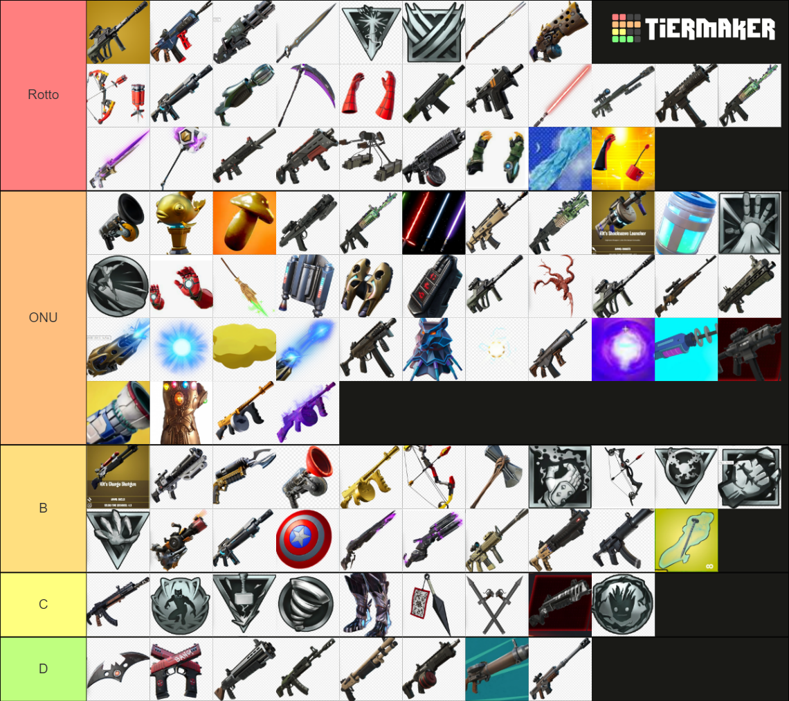 Fortnite Mithycs Guns Tier List (Community Rankings) - TierMaker