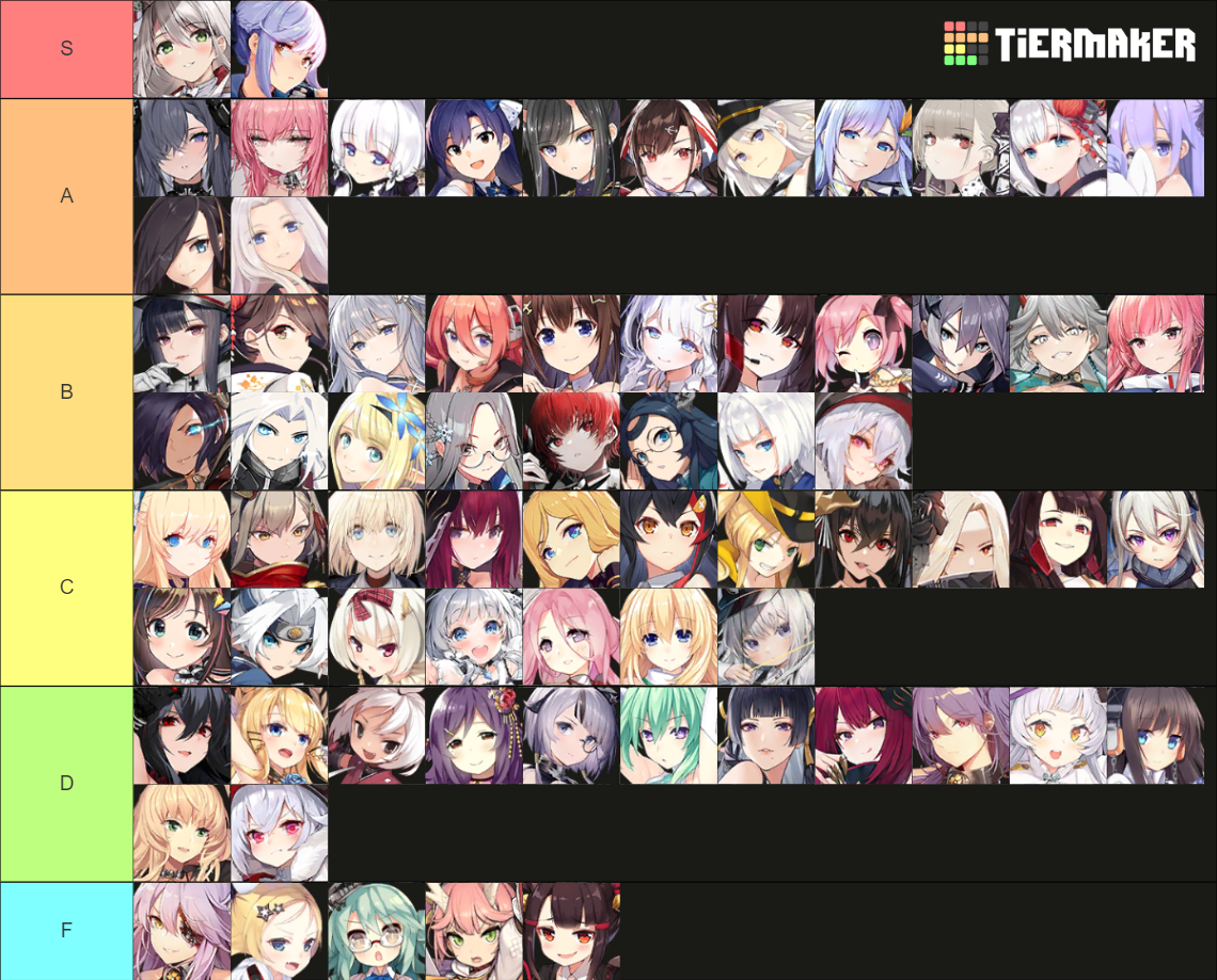 Azur Lane - Aircraft Carriers/Light Aircraft Carriers Tier List ...