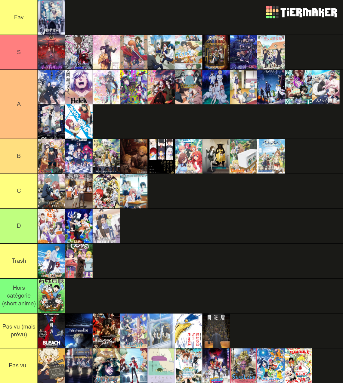 Summer 2023 Anime Tier List (Community Rankings) - TierMaker