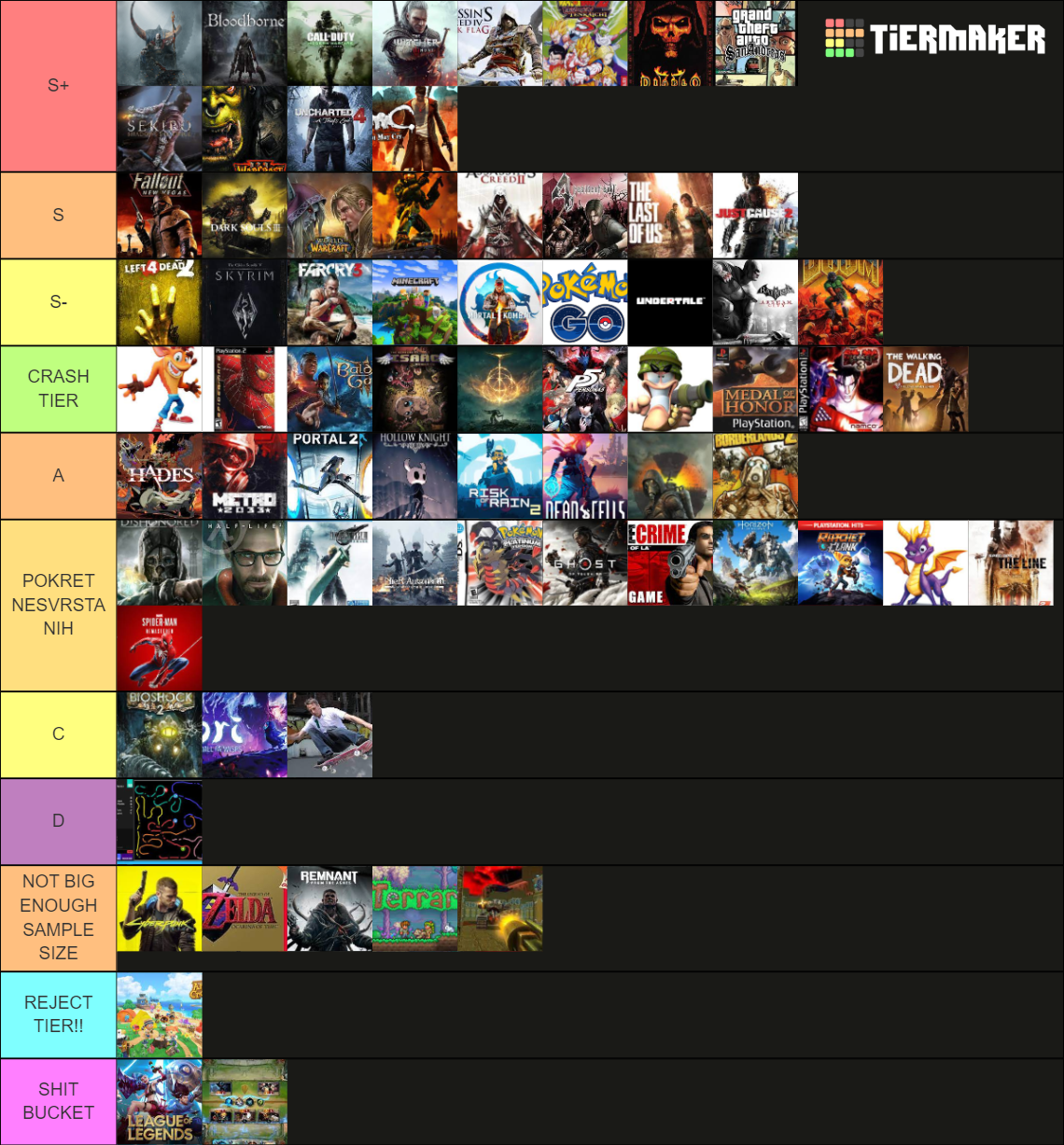 Videogame Pantheon Tier List (Community Rankings) - TierMaker