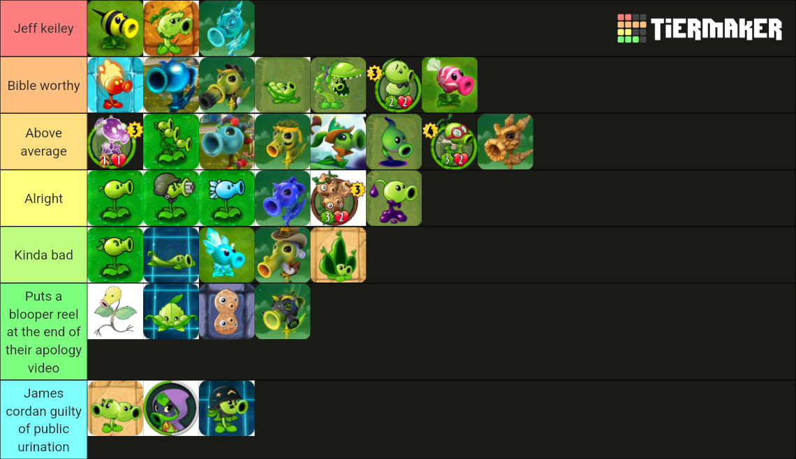 Pvz Every Peashooter Tier List Community Rankings Tiermaker 5268