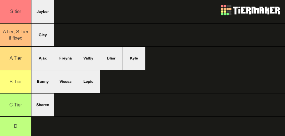 The First Descendant Crossplay Beta Tier List Rankings) TierMaker