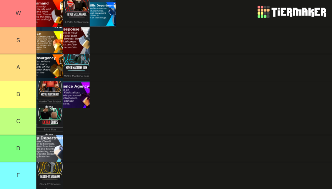 Roblox scp site roleplay Tier List (Community Rankings) - TierMaker