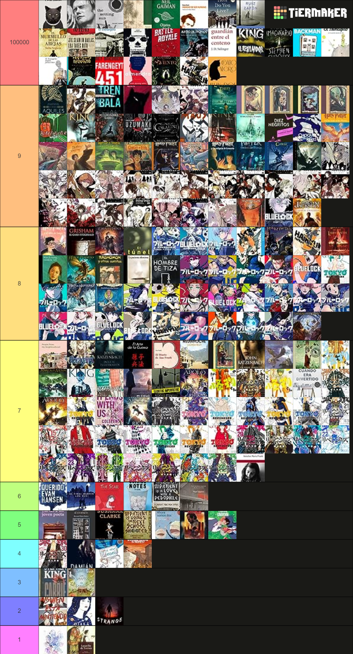 my books Tier List (Community Rankings) - TierMaker