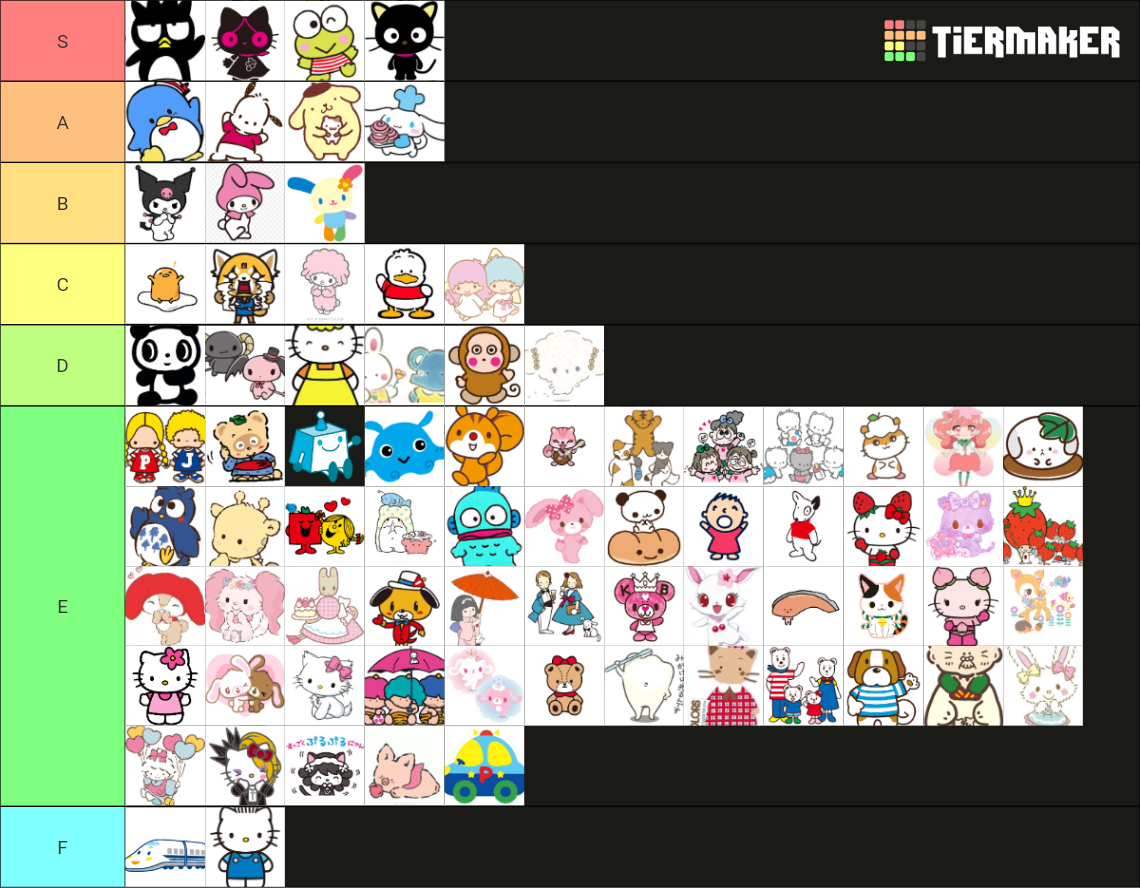 SANRIO CHARACTER TIER LIST Tier List (Community Rankings) - TierMaker