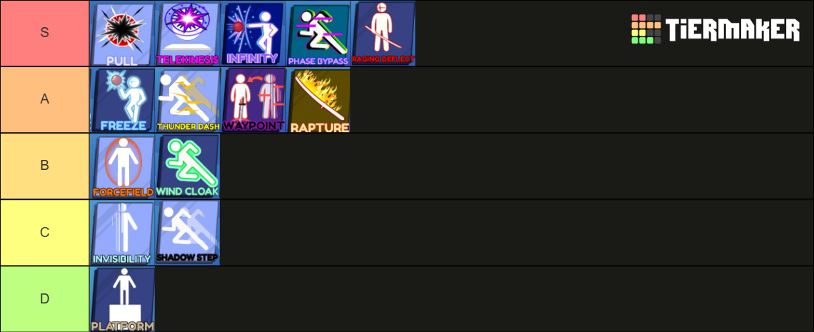 new-abilities-in-blade-ball-tier-list-community-rankings-tiermaker