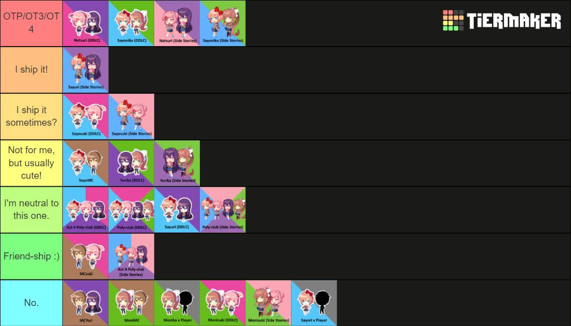 DDLC Ships! (Featuring Side Stories) Tier List (Community Rankings ...