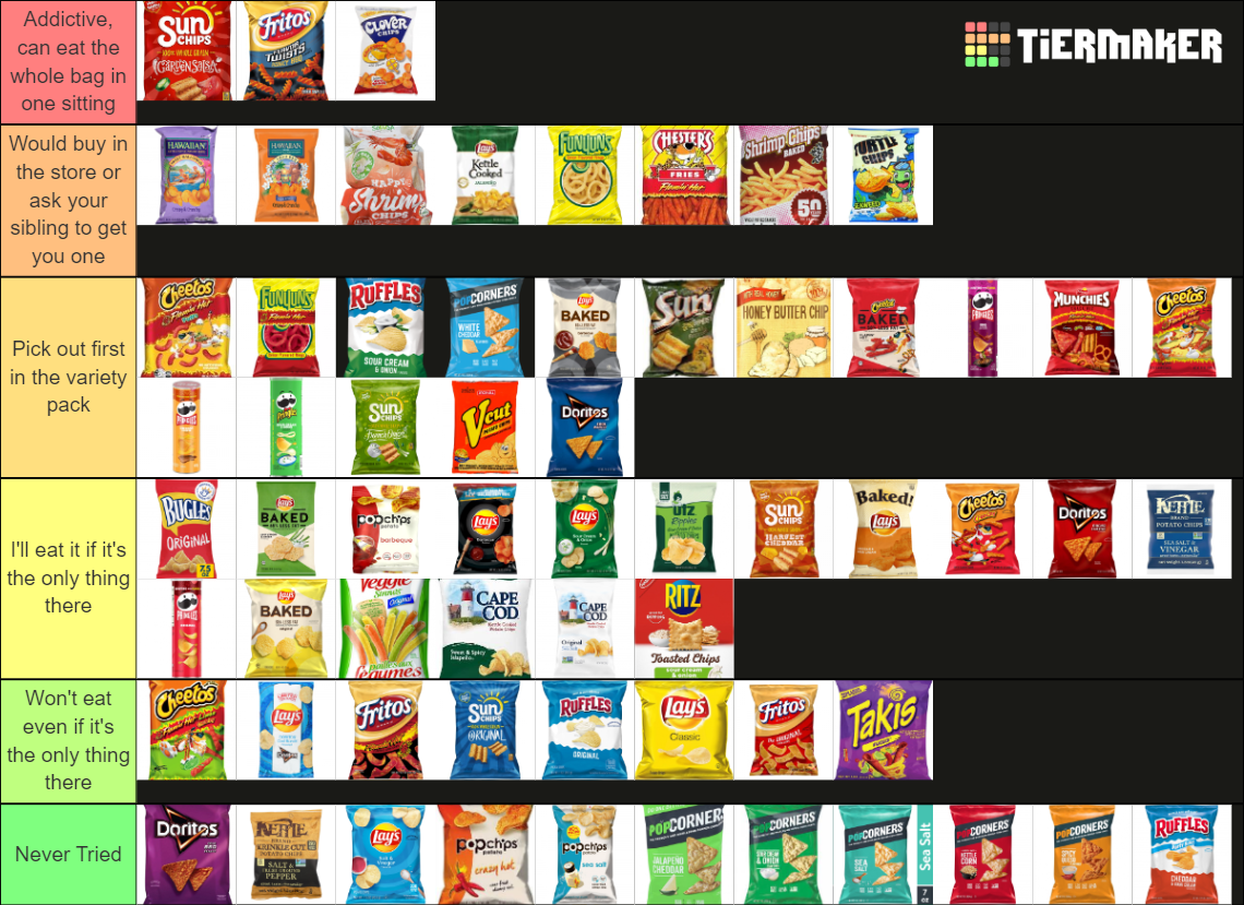 Chip (US + Asian Chips) Tier List Rankings) TierMaker