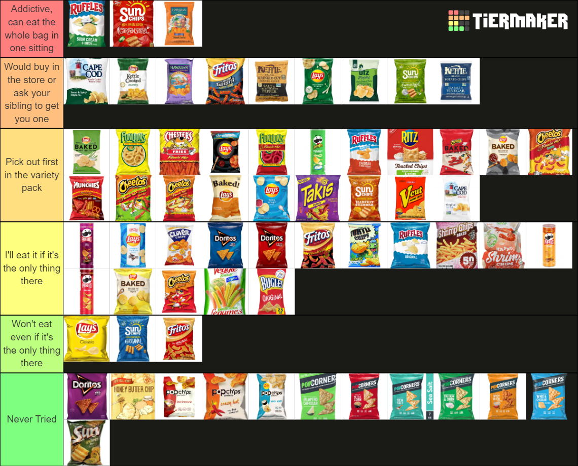 Chip (US + Asian Chips) Tier List Rankings) TierMaker