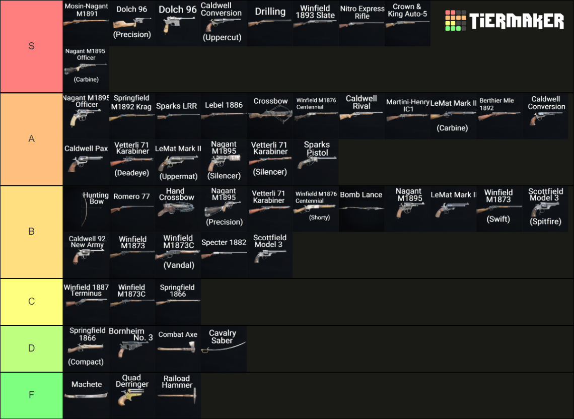 Hunt Showdown Weapons 1.14 Tier List Rankings) TierMaker