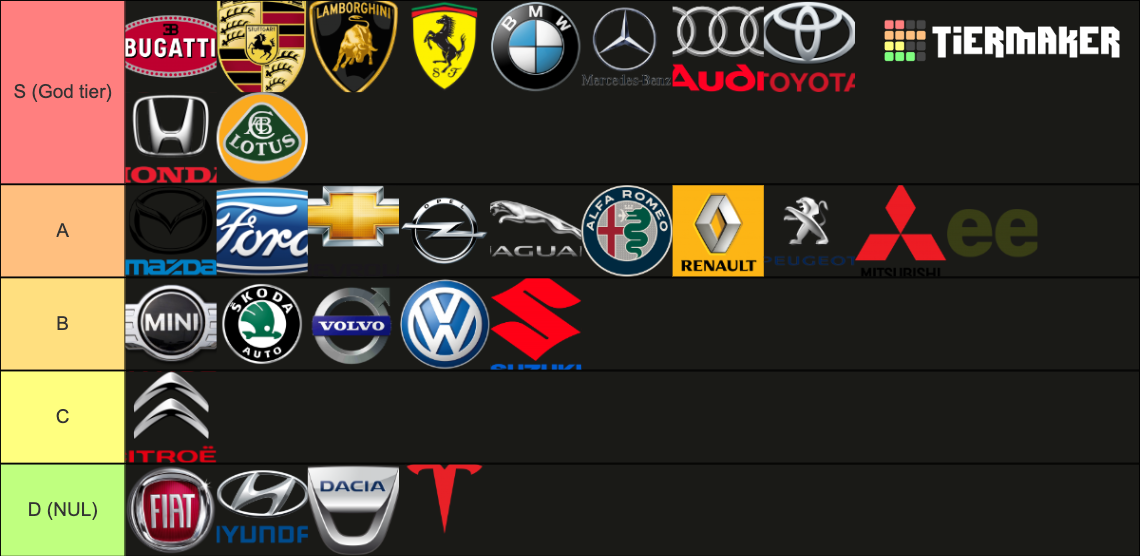 Marque de voiture trouvables en Europe Tier List Rankings) TierMaker