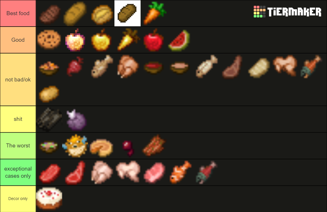 Minecraft Food Tier (snivy POV) Tier List (Community Rankings) - TierMaker