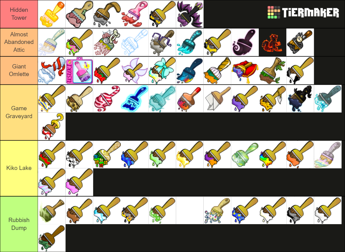 Neopets Colors Tier List (Community Rankings) - TierMaker