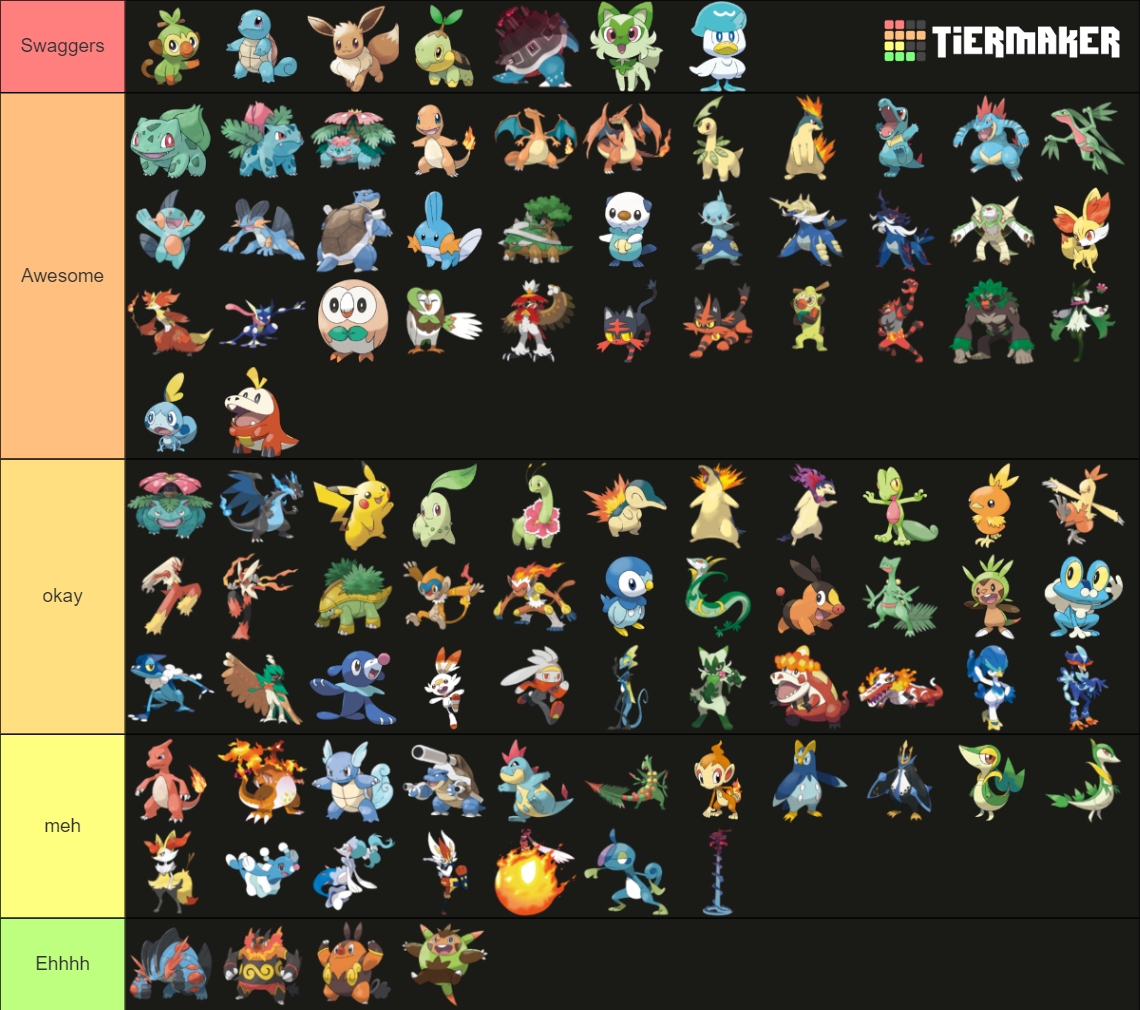 Pokemon Starters Rakings All Pokemon Starters Tier List (Community Rankings) - TierMaker