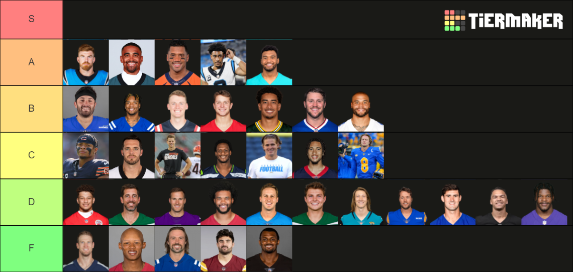 Nfl Qb Hotness Tier List Community Rankings Tiermaker 6918