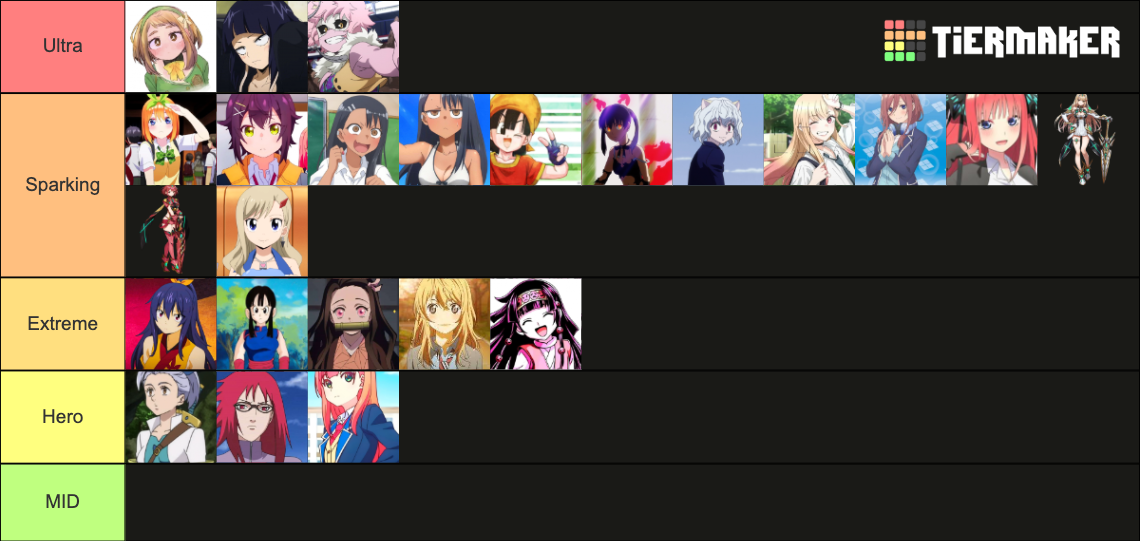 Anime Girl Tier List Community Rankings TierMaker anime-girl-tier-list-community-rankings-tiermaker