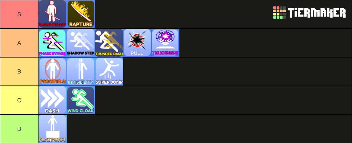 Blade Ball Abilities Tier List (Community Rankings) - TierMaker