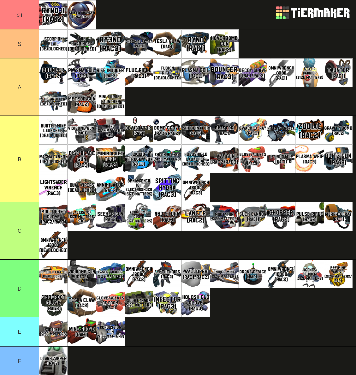 Ratchet and Clank all PS2 Weapons including Wrenches Tier List ...