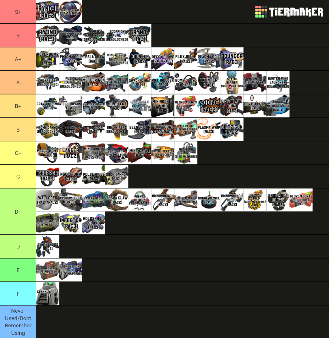 Ratchet and Clank all PS2 Weapons including Wrenches Tier List ...