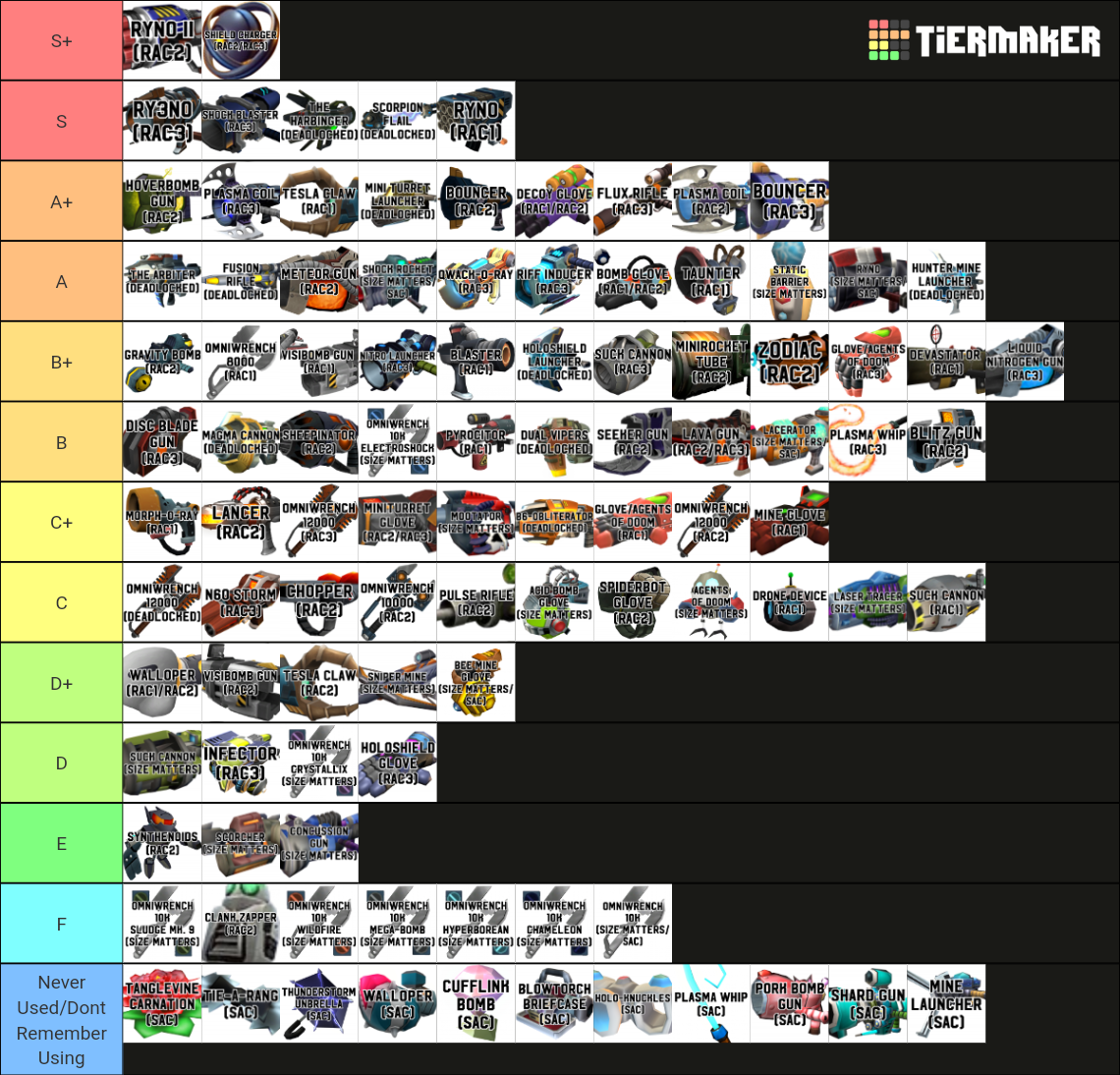 Ratchet and Clank all PS2 Weapons including Wrenches Tier List ...