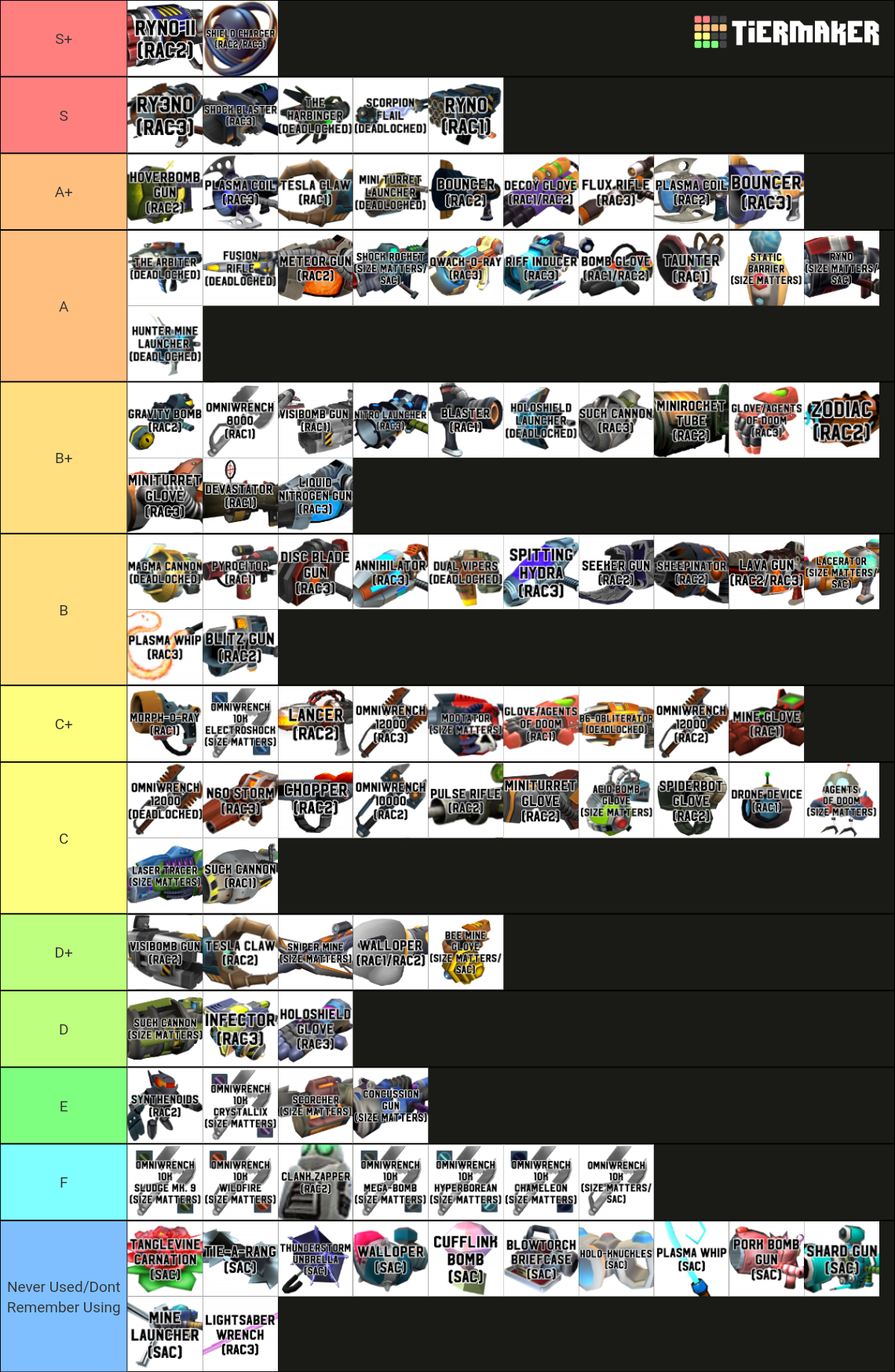 Ratchet and Clank all PS2 Weapons including Wrenches Tier List ...