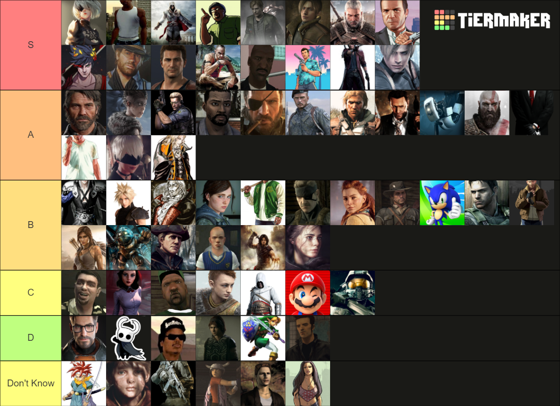 Video Game Characters Tier List Rankings) TierMaker