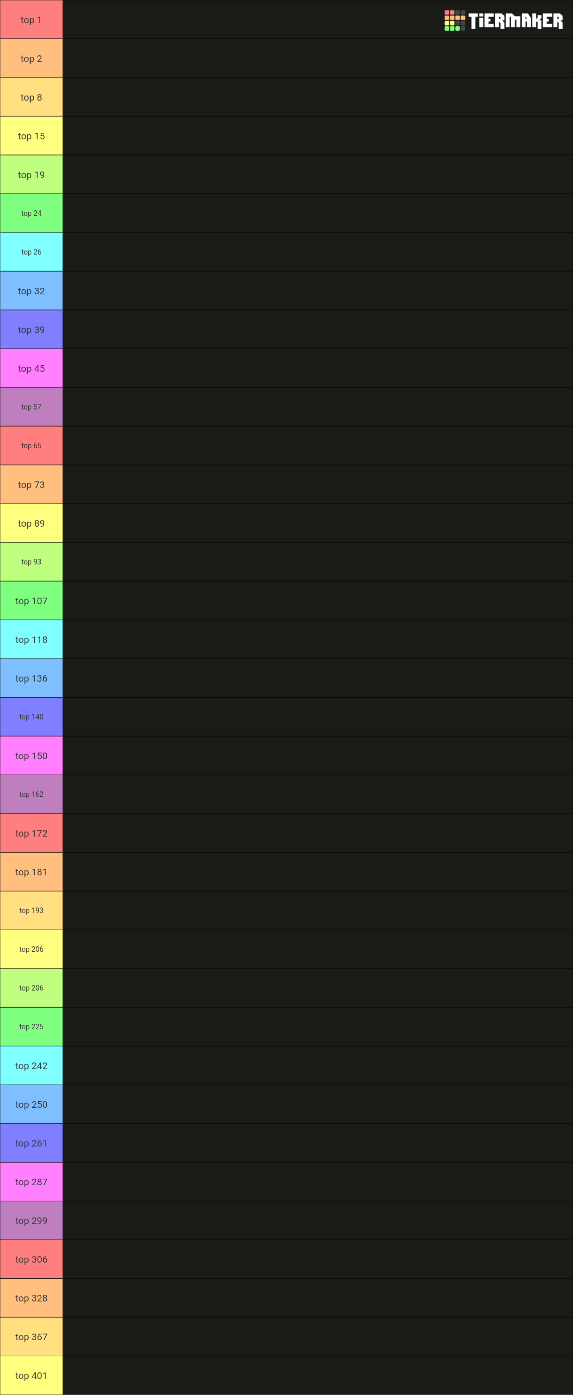 geometry dash extreme demon list Tier List Rankings) TierMaker