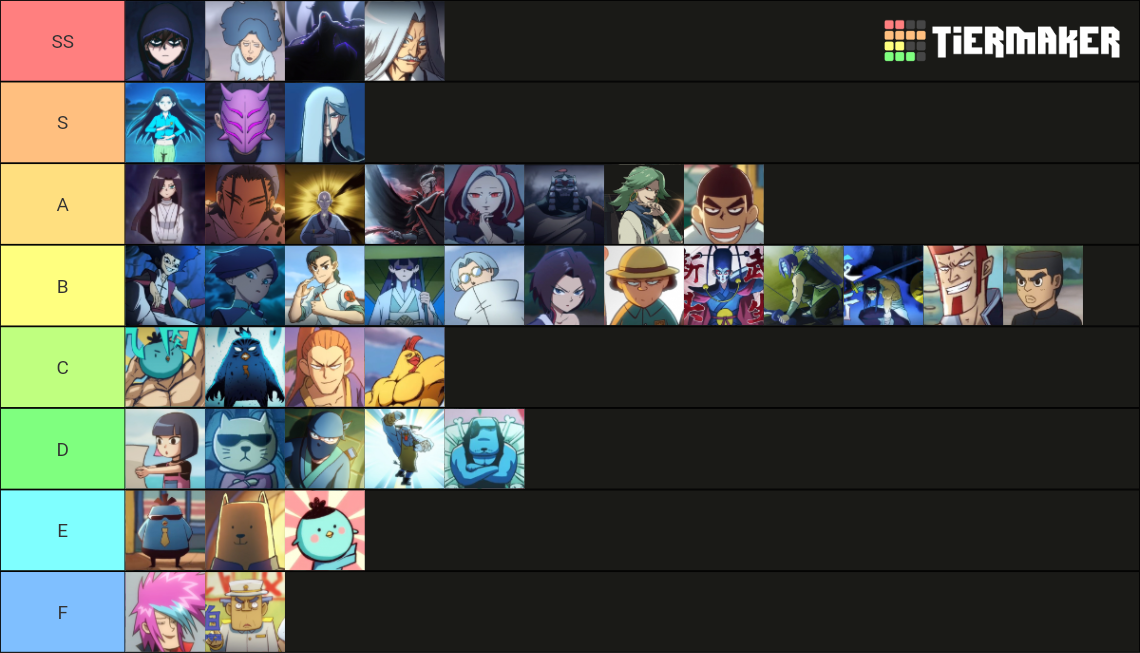 Scissor Seven Level power Tier List Rankings) TierMaker