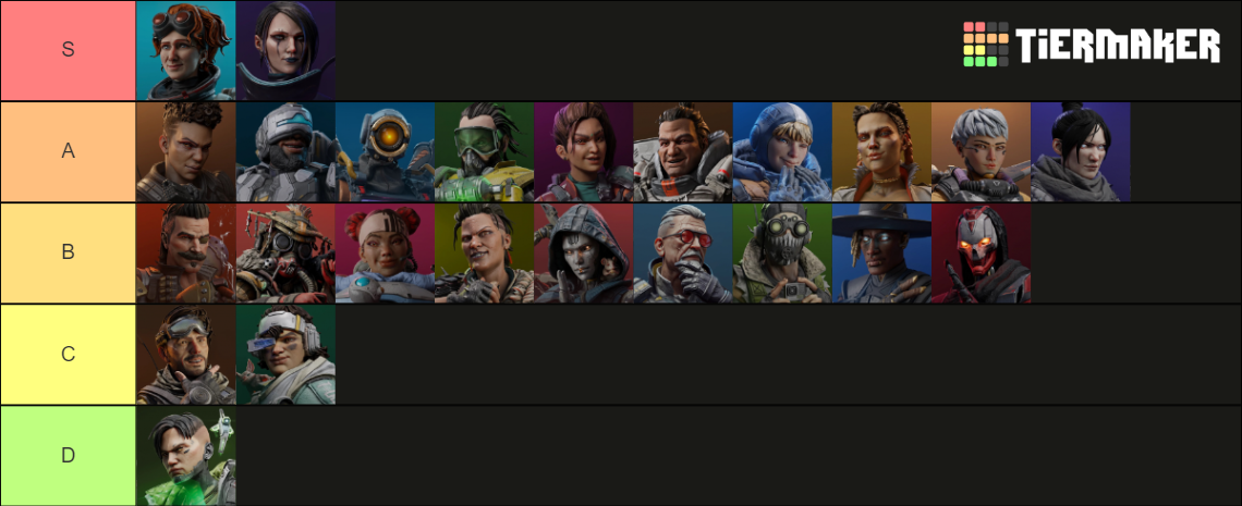 Apex Legends S18 Tier List (Community Rankings) - TierMaker