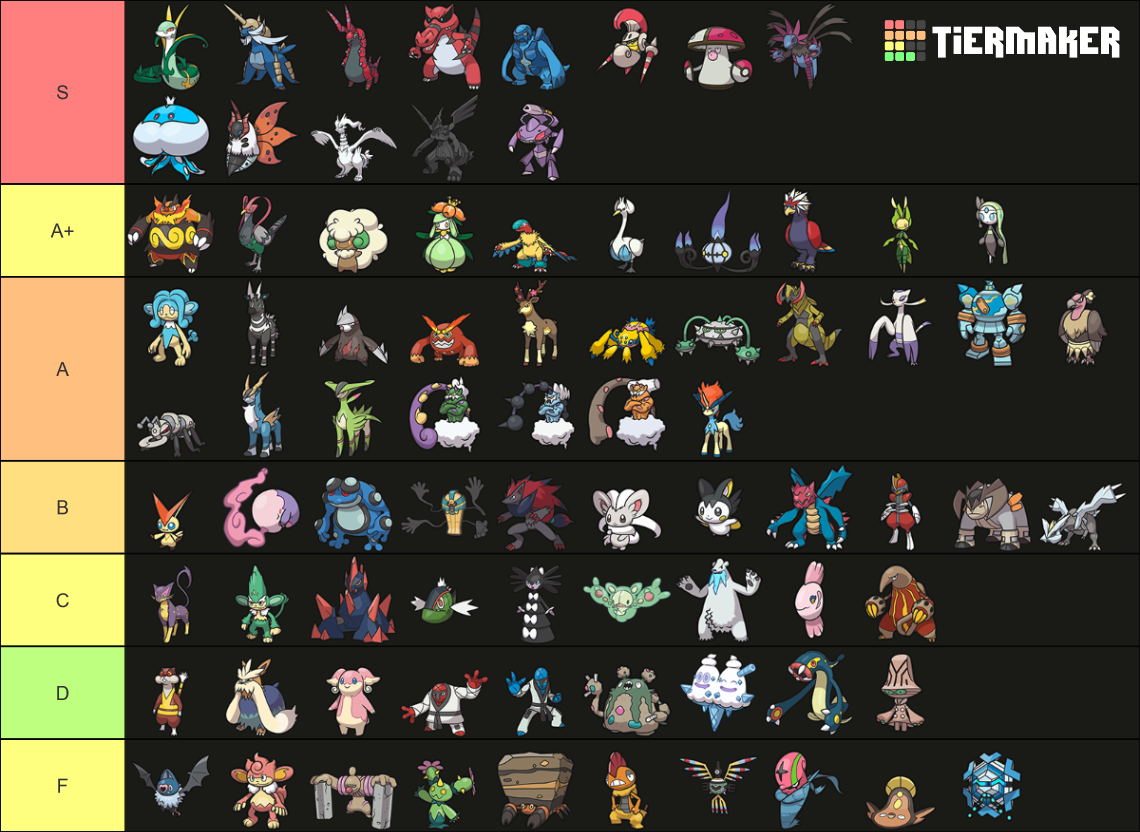 Pok Mon Generation Gen Sprites Tier List Community Rankings Tiermaker