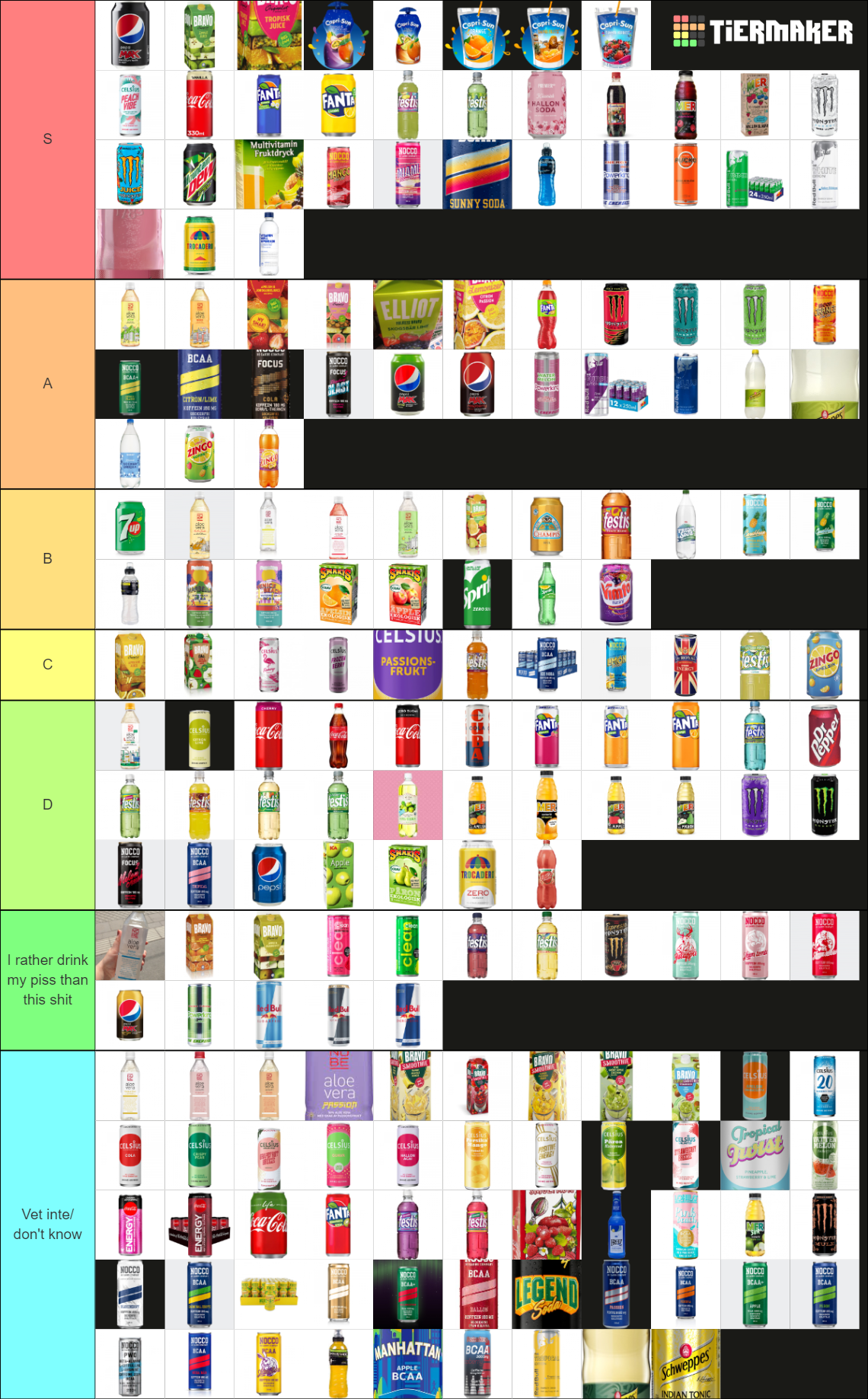 Svenska läsk/drycker. Swedish sodas/soft drinks/non-alcohol Tier List ...