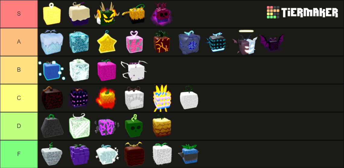 Blox Fruits | All Fruits Tier List (Community Rankings) - TierMaker