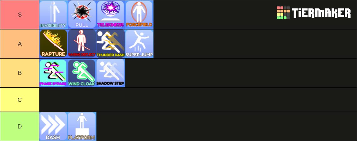 Blade Ball Abilities Tier List (Community Rankings) - TierMaker