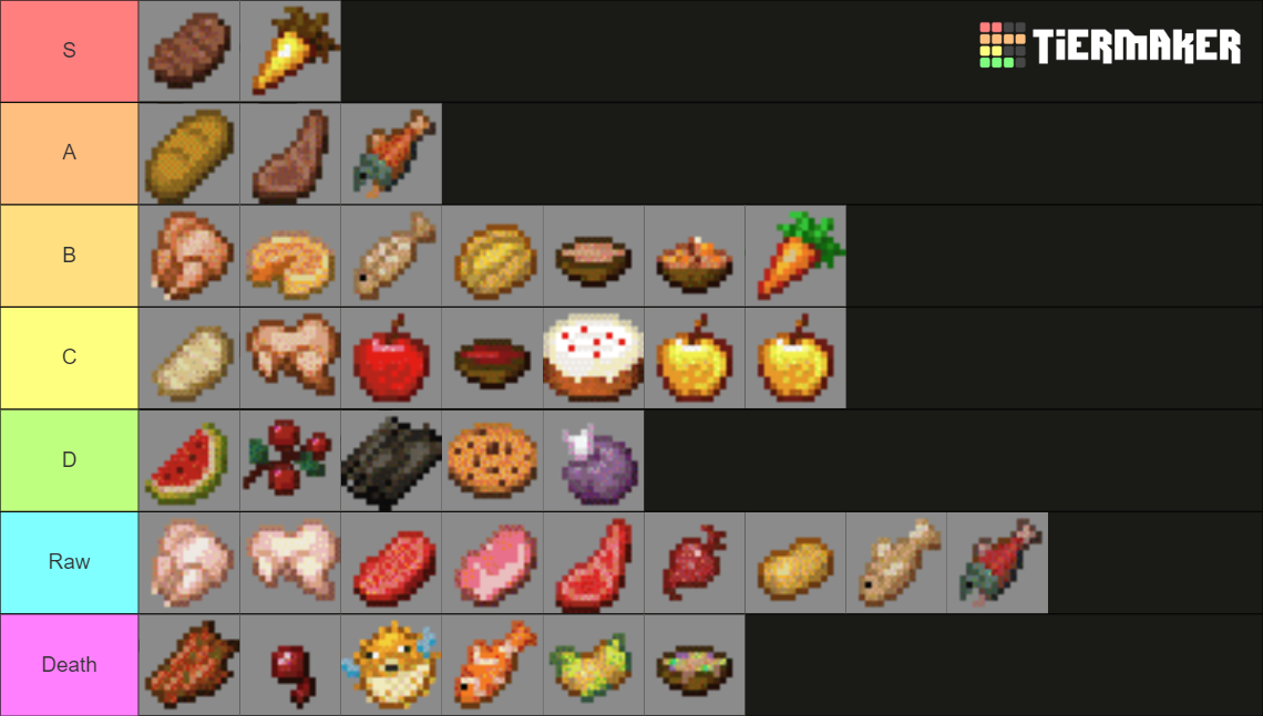 Minecraft Food Tier List (Community Rankings) - TierMaker