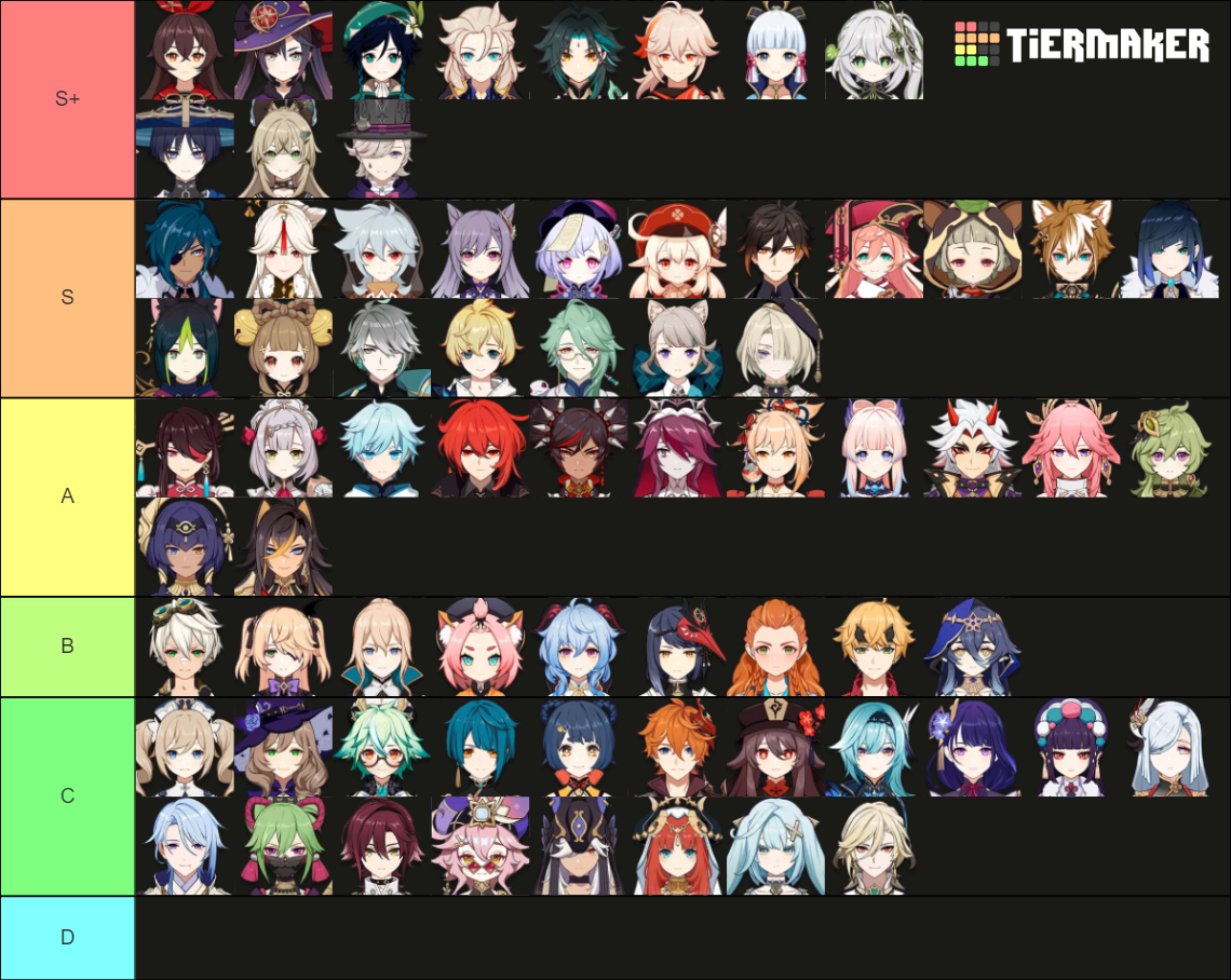 World Tier List (Community Rankings) - TierMaker