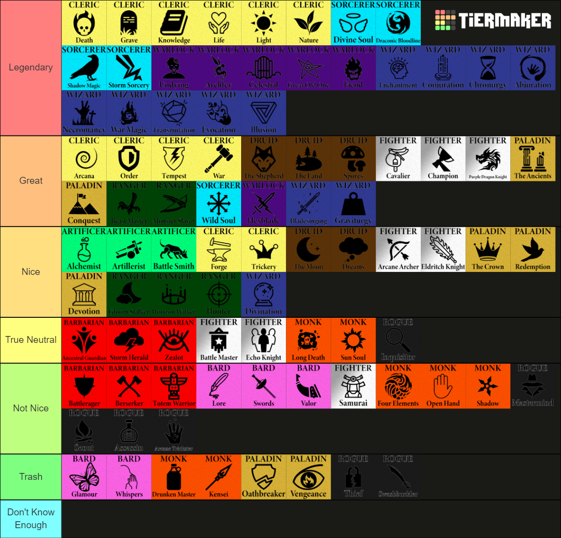 Dungeons & Dragons Classes and Subclasses Tier List (Community Rankings ...