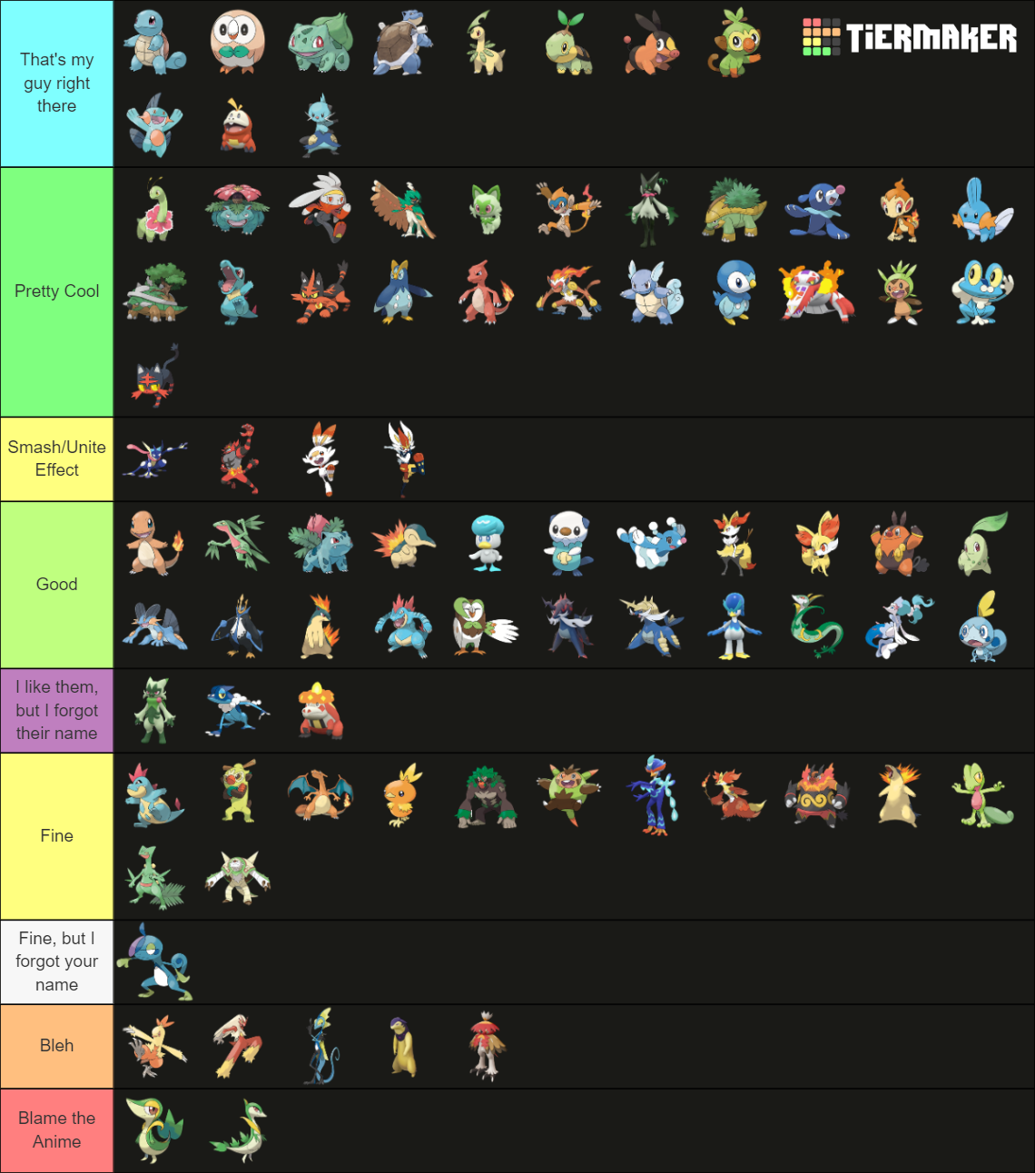 Pokemon Starters All Evolutions (gen 9 included) Tier List