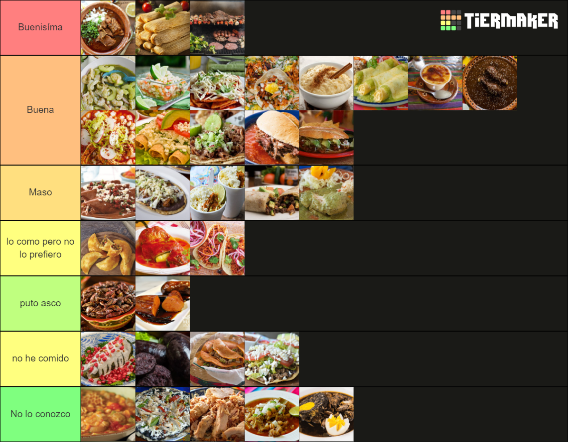 Comida Mexicana Tier List (Community Rankings) - TierMaker