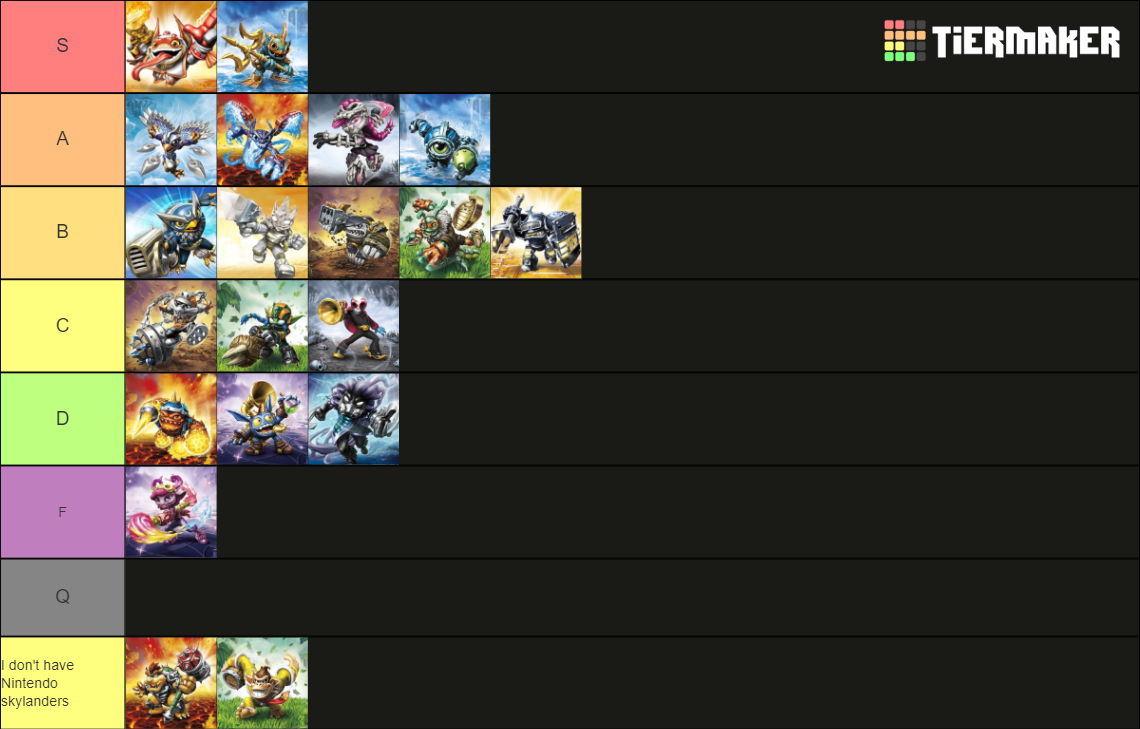 Skylanders SuperChargers Characters Tier List Rankings) TierMaker