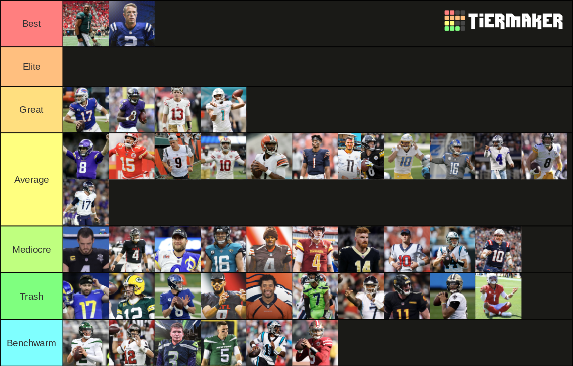 NFL 2022-2023 Season QB Starters Tier List (Community Rankings) - TierMaker