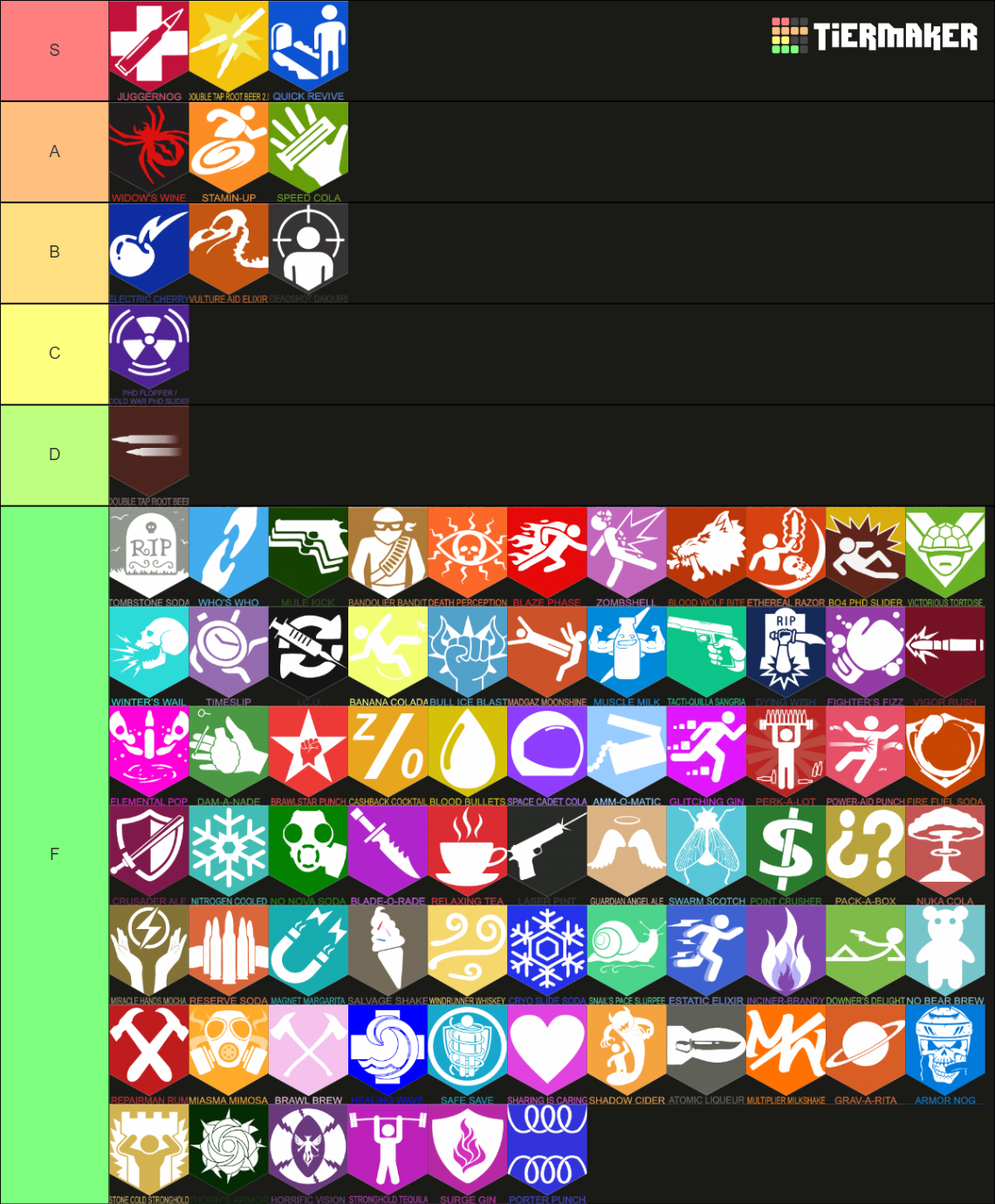 All Call Of Duty Zombies Perk A Colas Official Custom Tier List Community Rankings