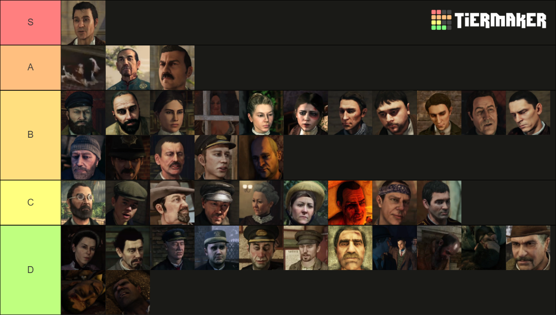 Sherlock Holmes Crimes and Punishments Characters Tier List (Community ...