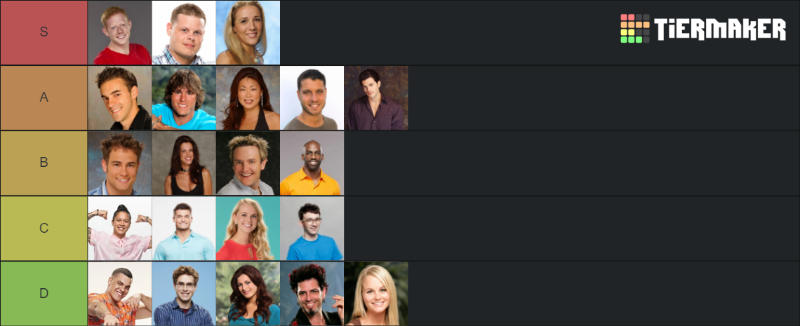 Big Brother US Winners Tier List (Community Rankings) - TierMaker