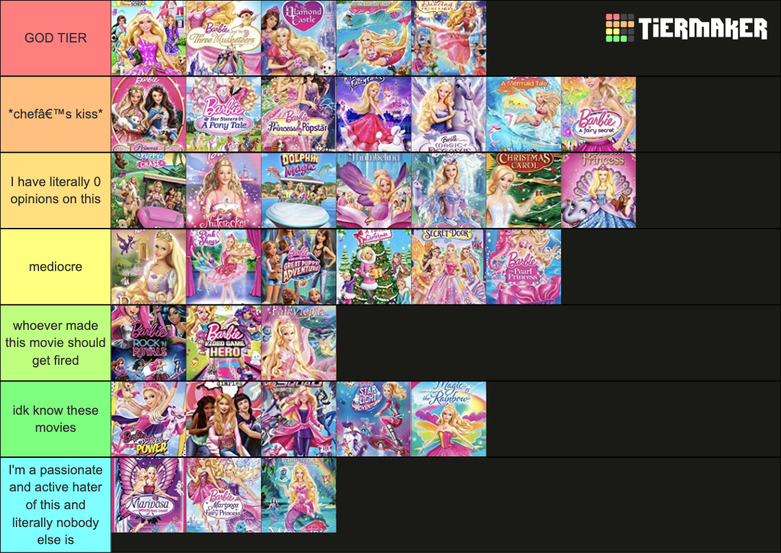 barbie movies Tier List (Community Rankings) - TierMaker