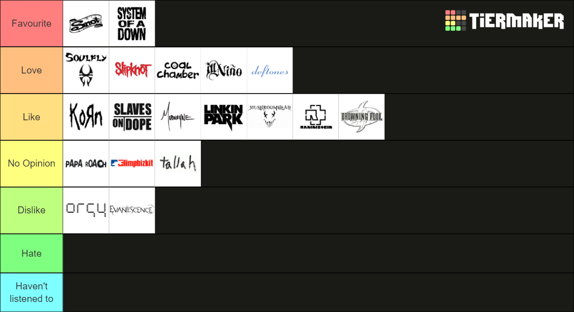 ALL NU METAL BANDS Tier List (Community Rankings) - TierMaker