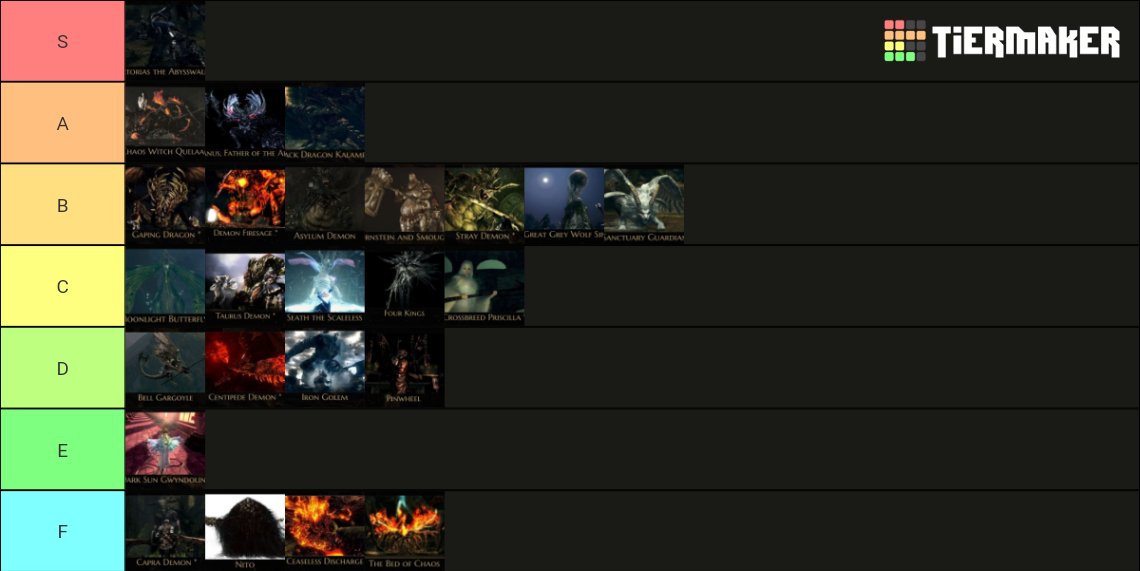 First Playthrough Of Ds1 Boss Tier List (community Rankings) - Tiermaker