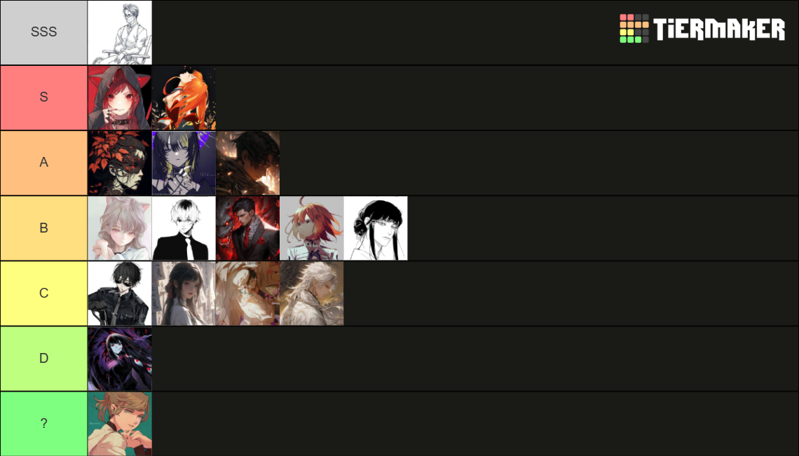 Ability Ranking Miracle's End Playable Characters' Combat Ability Ranking Tier List ...