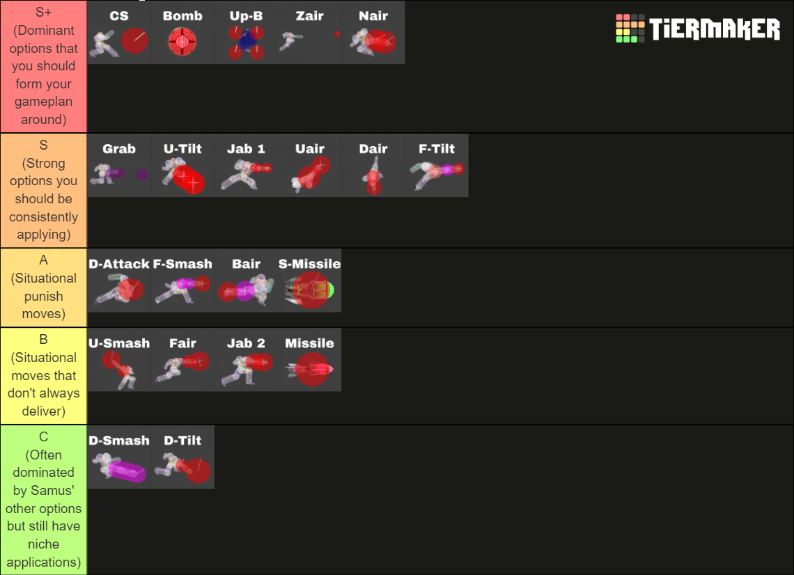 Samus Ssbu Moveset Tier List Community Rankings Tiermaker